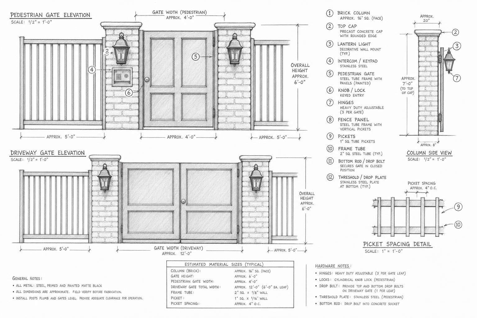 Ambrose‏‏ project detail 1
